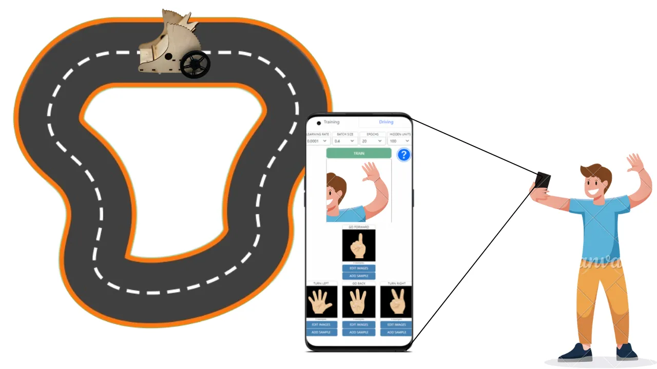 Curio Drive By Image application